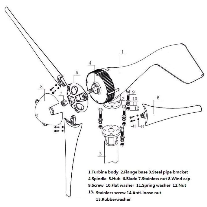 Bestsellrz® Alternative Energy Generators Wind Turbine